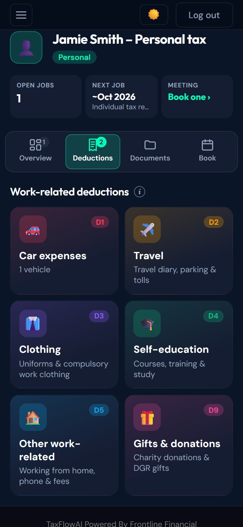 Grid of six deduction pages: car expenses, travel, clothing, self-education, other work-related, and gifts and donations